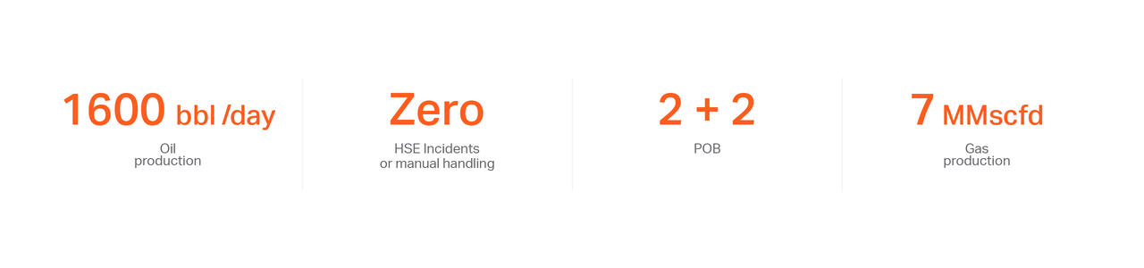 Case Study Data Illustration 1135