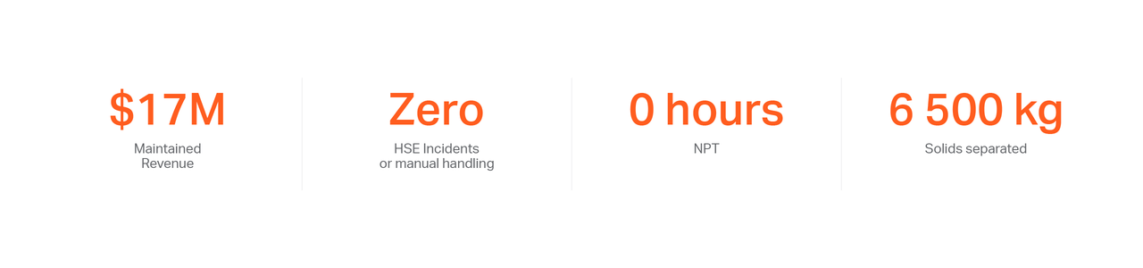 Case Study Data Illustration