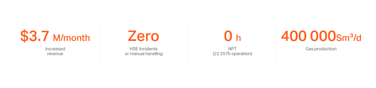 Case Study Data Illustration Gfb