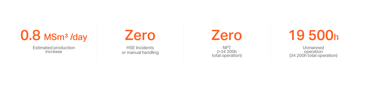 Case Study Data Illustration Kvitebjrn V3