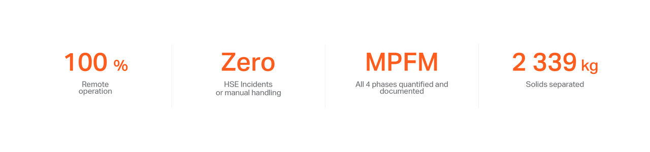 Case Study Data Illustration Valhall Ip Remote