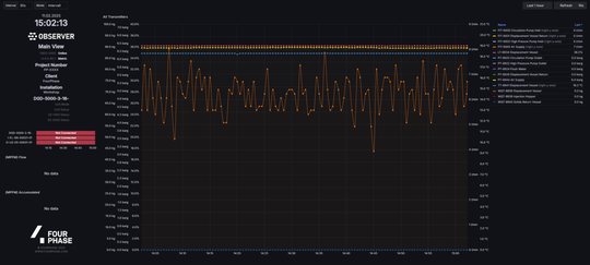 Fourphase Observer Screenshot