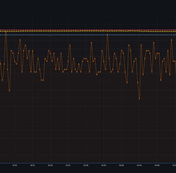 Fourphase Observer Screenshot
